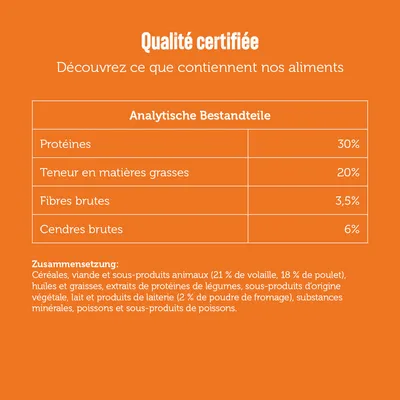 Analyse nutritionnelle : protéines 30 %, matières grasses 20 %, fibres brutes 3,5 %, cendres brutes 6 %. Ingrédients principaux listés en allemand et français.