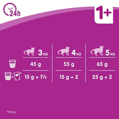 Насоки за хранене на котки 1+: 3 кг – 45 г или 15 г + 1½ пауча; 4 кг – 55 г или 15 г + 2 пауча; 5 кг – 65 г или 25 г + 2 пауча. Пауч 100 г.