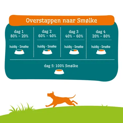 Voedingsadvies voor de overstap naar Smølke: Dag 1 tot 4 mengverhouding van het huidige voer met Smølke, dag 5: 100% Smølke. Voedingsadvies voor de overstap naar Smølke: Dag 1 tot 4 mengverhouding van het huidige voer met Smølke, dag 5: 100% Smølke.