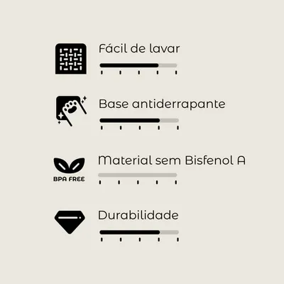 Escala de avaliação com 4 critérios: fácil de lavar, base antiderrapante, material sem Bisfenol A, durabilidade. BPA FREE visível.