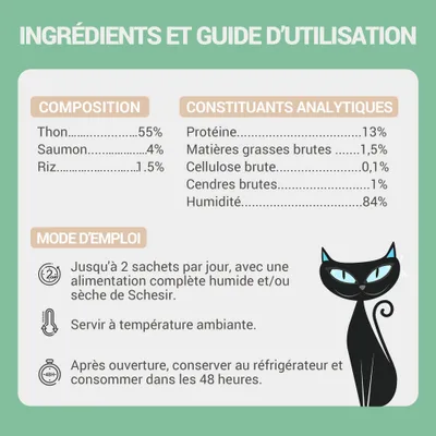 Composition : thon 55 %, saumon 4 %, riz 1,5 %. Protéine 13 %, matières grasses brutes 1,5 %, cellulose brute 0,1 %, cendres brutes 1 %, humidité 84 %. Mode d’emploi visible.