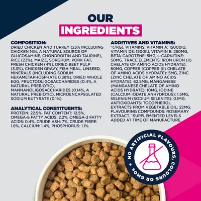 Eukanuba Special Care Sensitive Digestion Adult