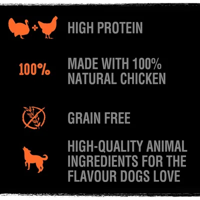 Testo in inglese: High protein, Made with 100% natural chicken, Grain free, High-quality animal ingredients for the flavour dogs love. Simboli di pollo, tacchino, cane e senza cereali.