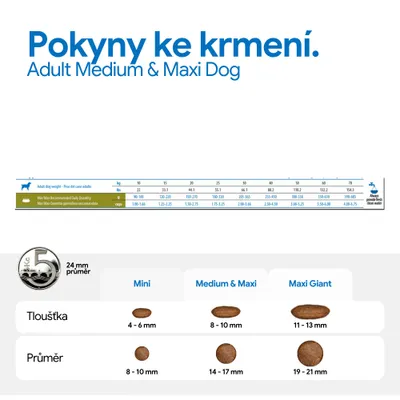 Tabulka krmení pro dospělé středně velké a velké psy s údaji o hmotnosti, doporučeném denním množství v gramech a šálcích, stejně jako velikostech granulí pro Mini, Medium & Maxi, Maxi Giant. Tabulka krmení pro dospělé středně velké a velké psy s údaji o hmotnosti, doporučeném denním množství v gramech a šálcích, stejně jako velikostech granulí pro Mini, Medium & Maxi, Maxi Giant.