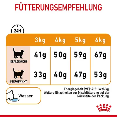 Fütterungsempfehlung für Katzen: Idealgewicht 3kg 41g, 4kg 50g, 5kg 59g, 6kg 67g. Übergewicht 3kg 33g, 4kg 40g, 5kg 47g, 6kg 53g. Wasser bereitstellen. Energiegehalt: 4151 kcal/kg.