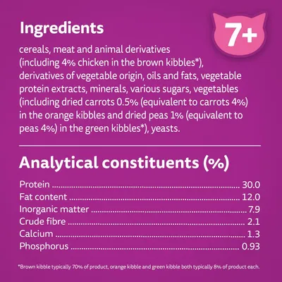 Ingredients: cereals, meat and animal derivatives, vegetable derivatives, oils, fats, minerals, sugars, vegetables, yeasts. Analytical constituents: protein 30%, fat 12%, fibre 2.1%.