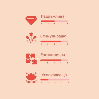 Скала за оценка с 4 критерия: издръжлива, стимулираща, ергономична, успокояваща. Всяка със собствена степен на запълване.
