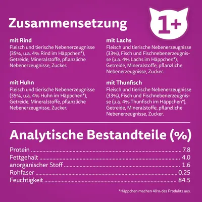 Zusammensetzung: mit Rind, Huhn, Lachs, Thunfisch. Analytische Bestandteile (%): Protein 7.8, Fettgehalt 4.0, anorganischer Stoff 1.6, Rohfaser 0.25, Feuchtigkeit 84.5.