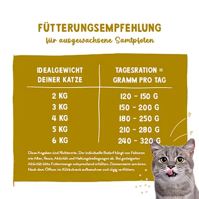 Sparpaket Sanabelle All Meat 24 x 400 g - Ente & Huhn Sparpaket Sanabelle All Meat 24 x 400 g - Ente & Huhn