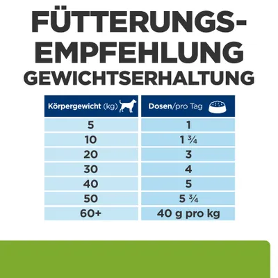 Fütterungsempfehlung zur Gewichtserhaltung: Körpergewicht in kg und Dosen pro Tag. Beispiel: 5kg = 1 Dose, 10kg = 1¾ Dosen, 60+kg = 40g pro kg.