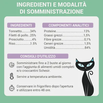 Ingredienti: tonnetto 34 %, filetti di pollo 25 %, prosciutto 4 %, riso 1,5 %. Proteine 13 %, grassi grezzi 1,5 %, fibre grezze 0,1 %, ceneri grezze 1,5 %, umidità 84 %. Consigli d’uso inclusi.