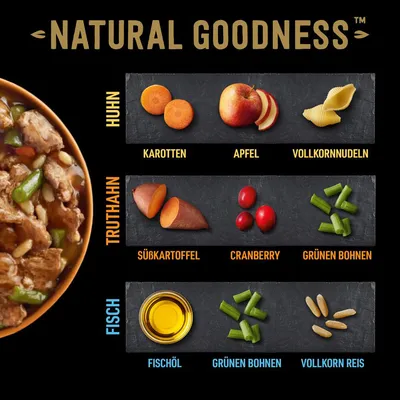 Natural Goodness Zutaten: Huhn mit Karotten, Apfel, Vollkornnudeln; Truthahn mit Süsskartoffel, Cranberry, grünen Bohnen; Fisch mit Fischöl, grünen Bohnen, Vollkornreis.