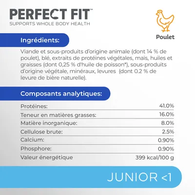 Perfect Fit Poulet Junior <1. Ingrédients : viande et sous-produits d’origine animale (14 % poulet), blé, protéines végétales, maïs, huiles, minéraux. Protéines 41 %, matières grasses 16 %.