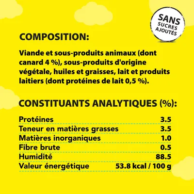 Composition : viande et sous-produits animaux (canard 4 %), végétaux, huiles, lait. Constituants analytiques : protéines 3,5 %, matières grasses 3,5 %, humidité 88,5 %. Sans sucres ajoutés.