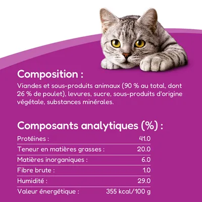 Composition : viandes et sous-produits animaux 90 % (dont 26 % poulet), levures, sucre, sous-produits végétaux, minéraux. Protéines 41 %, matières grasses 20 %, humidité 29 %, 355 kcal/100 g.
