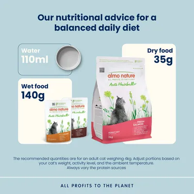 Almo Nature Anti Hairball lohi Almo Nature Anti Hairball lohi