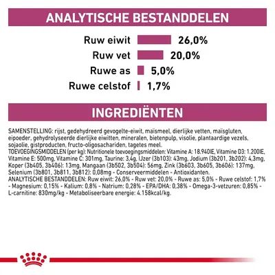 Analytische bestanddelen: ruw eiwit 26,0%, ruw vet 20,0%, ruwe as 5,0%, ruwe celstof 1,7%. Ingrediëntenlijst en toevoegingsmiddelen zichtbaar in het Nederlands.