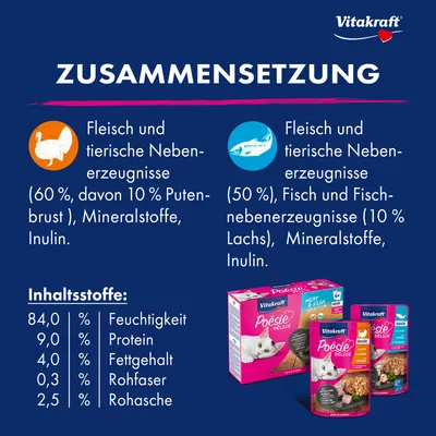 Vitakraft Poésie DéliSauce Mixpaket Pouch 6 x 85 g