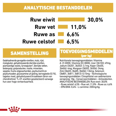 Analytische bestanddelen: ruw eiwit 30,0%, ruw vet 11,0%, ruwe as 6,6%, ruwe celstof 6,5%. Samenstelling en toevoegingsmiddelen per kg volledig zichtbaar.