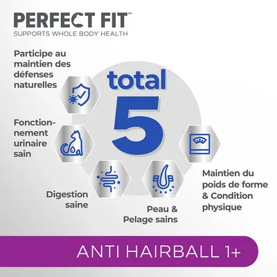 PERFECT FIT total 5 : participe au maintien des défenses naturelles, fonctionnement urinaire sain, digestion saine, peau et pelage sains, maintien du poids de forme. ANTI HAIRBALL 1+.