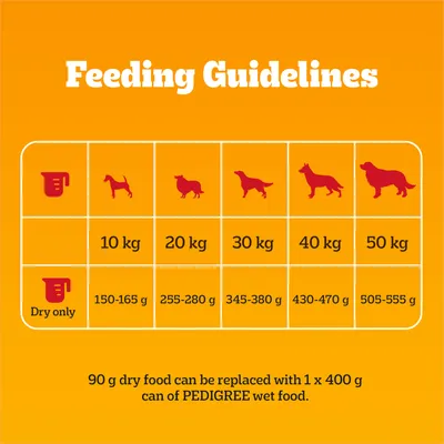 Feeding guidelines: for 10kg, 150-165g; 20kg, 255-280g; 30kg, 345-380g; 40kg, 430-470g; 50kg, 505-555g dry food. 90g dry can be replaced with one 400g can of wet food.