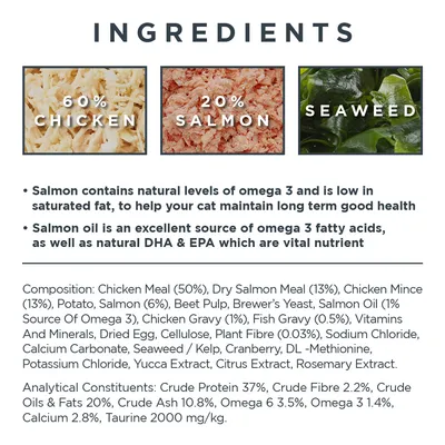 Key ingredients: 60% chicken, 20% salmon, seaweed. Salmon provides omega 3 and is low in saturated fat. Salmon oil offers DHA and EPA. Full composition and analytical values listed.