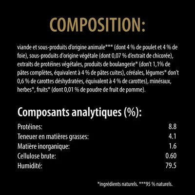 Composition : viandes et sous-produits animaux, végétaux, céréales, légumes, minéraux, herbes, fruits. Protéines 8,8 %, matières grasses 4,1 %, humidité 79,5 %. Ingrédients naturels.