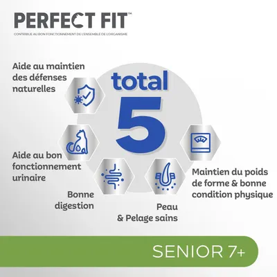 PERFECT FIT total 5 : aide au maintien des défenses naturelles, bon fonctionnement urinaire, bonne digestion, peau et pelage sains, maintien du poids de forme. Senior 7+.