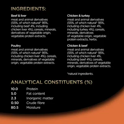 Ingredients and analytical constituents: meat and animal derivatives, cereals, minerals, vegetable protein extracts. Protein 10%, fat 5%, inorganic matter 2.3%, fibre 0.5%, moisture 80.5%.