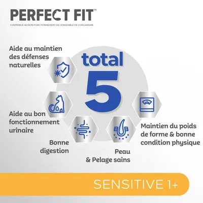 Perfect Fit total 5 : aide au maintien des défenses naturelles, bon fonctionnement urinaire, bonne digestion, peau et pelage sains, maintien du poids de forme. Sensitive 1+.