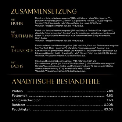 Tableau en allemand : composition avec poulet, dinde, thon, saumon ; analyse nutritionnelle : protéines 7,8 %, matières grasses 4,8 %, cendres 1,6 %, fibres brutes 0,20 %, humidité 83 %.