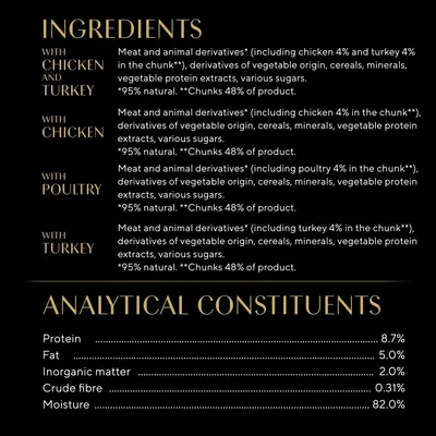 Ingredients and analytical constituents: meat and animal derivatives, cereals, minerals, protein 8.7%, fat 5.0%, inorganic matter 2.0%, crude fibre 0.31%, moisture 82.0%.