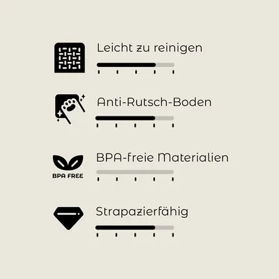 Bewertungsskala mit vier Kriterien: Leicht zu reinigen, Anti-Rutsch-Boden, BPA-freie Materialien, Strapazierfähig. Skala von 1-5 für jedes Kriterium sichtbar.
