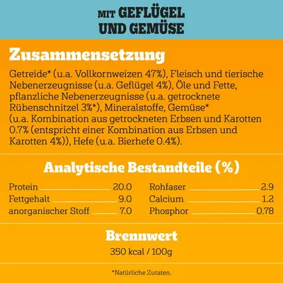 Sestava: žita 47 %, perutnina 4 %, zelenjava, mineralne snovi. Analitske sestavine: beljakovine 20 %, vsebnost maščob 9 %, surove vlaknine 2,9 %. Energijska vrednost: 350 kcal/100 g. Naravne sestavine.