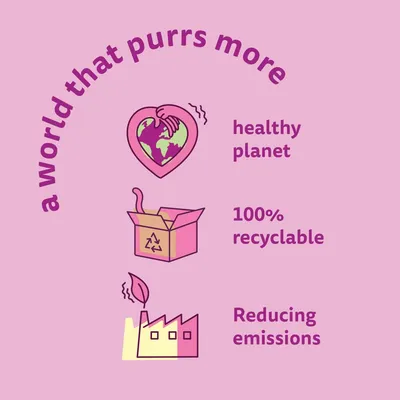 A world that purrs more: healthy planet, 100% recyclable packaging, reducing emissions.