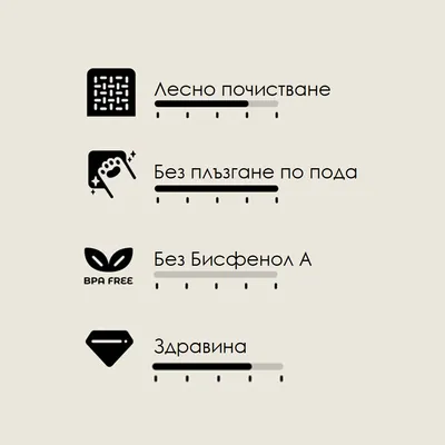 Лесно почистване, без плъзгане по пода, без Бисфенол А (BPA free), здравина – икони с текстови обозначения на български език.