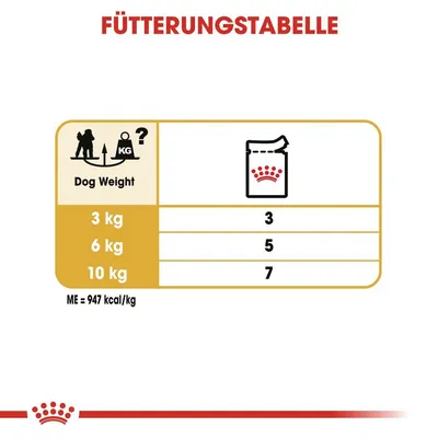 Fütterungstabelle für Hunde: Gewicht 3kg - 3 Beutel, 6kg - 5 Beutel, 10kg - 7 Beutel. Energiegehalt ME = 947 kcal/kg.