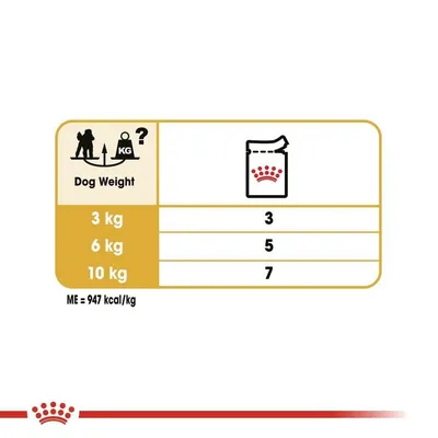 Таблица с насоки за хранене според теглото на кучето: 3 кг – 3, 6 кг – 5, 10 кг – 7. ME = 947 kcal/kg.