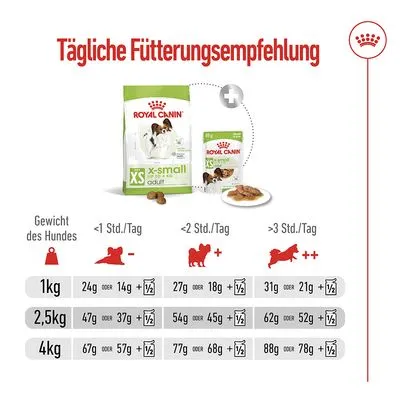 Tägliche Fütterungsempfehlung für Royal Canin XS Small Adult. Tabelle zeigt empfohlene Grammzahlen basierend auf Hundegewicht und Aktivitätslevel: <1 Std., 2 Std., >3 Std. Bewegung pro Tag.