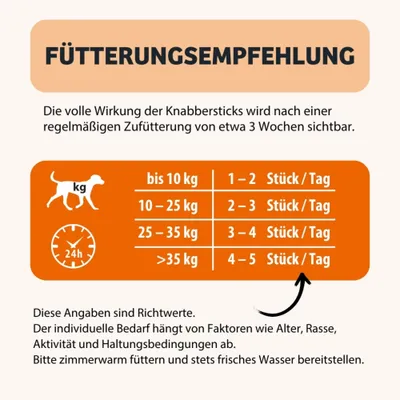 Fütterungsempfehlung: bis 10 kg 1–2 Stück/Tag, 10–25 kg 2–3 Stück/Tag, 25–35 kg 3–4 Stück/Tag, über 35 kg 4–5 Stück/Tag. Angaben sind Richtwerte.