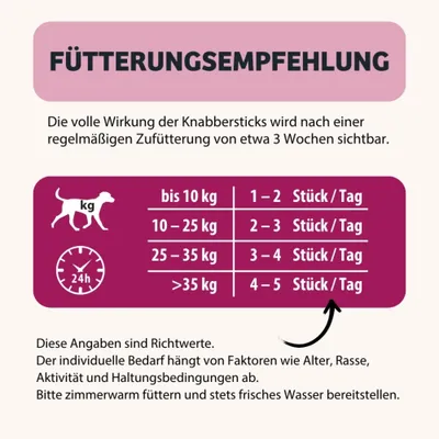 Fütterungsempfehlung: bis 10 kg 1–2 Stück/Tag, 10–25 kg 2–3 Stück/Tag, 25–35 kg 3–4 Stück/Tag, über 35 kg 4–5 Stück/Tag. Angaben sind Richtwerte.