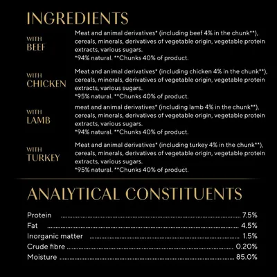Ingredients and analytical constituents for beef, chicken, lamb, and turkey varieties. Protein 7.5%, fat 4.5%, inorganic matter 1.5%, crude fibre 0.20%, moisture 85.0%.