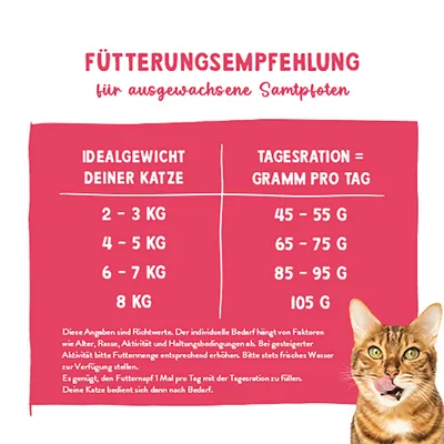 Fütterungsempfehlung für ausgewachsene Katzen: 2-3 kg = 45-55 g, 4-5 kg = 65-75 g, 6-7 kg = 85-95 g, 8 kg = 105 g pro Tag. Hinweise zur Anpassung und Wasser bereitstellen. Fütterungsempfehlung für ausgewachsene Katzen: 2-3 kg = 45-55 g, 4-5 kg = 65-75 g, 6-7 kg = 85-95 g, 8 kg = 105 g pro Tag. Hinweise zur Anpassung und Wasser bereitstellen.