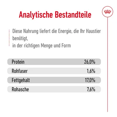 Analytische Bestandteile: Protein 26,0%, Rohfaser 1,6%, Fettgehalt 17,0%, Rohasche 7,6%. Diese Nahrung liefert die Energie, die Ihr Haustier benötigt, in der richtigen Menge und Form.