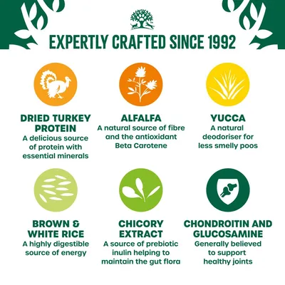 Key ingredients and benefits: dried turkey protein, alfalfa, yucca, brown and white rice, chicory extract, chondroitin and glucosamine with their nutritional or health functions listed.