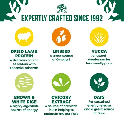 Key ingredients: dried lamb protein, linseed, yucca, brown and white rice, chicory extract, oats. Benefits include protein, Omega 3, digestion, deodorising, prebiotics, fibre.