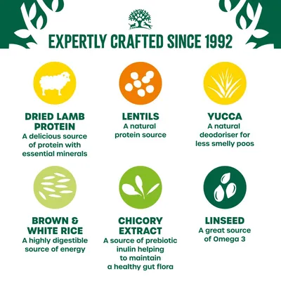 Key ingredients: dried lamb protein, lentils, yucca, brown and white rice, chicory extract, linseed. Benefits include protein, minerals, digestibility, prebiotics, Omega 3, and deodorising.