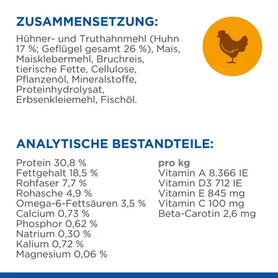 Zusammensetzung: Hühner- und Truthahnmehl, Mais, Bruchreis, tierische Fette, Fischöl. Analytische Bestandteile: Protein 30,8 %, Fettgehalt 18,5 %, Vitamin A 8.366 IE, Beta-Carotin 2,6 mg.