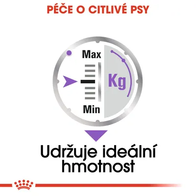 Péče o citlivé psy. Graf s nápisy Max, Min, Kg a šipkou. Text: Udržuje ideální hmotnost.