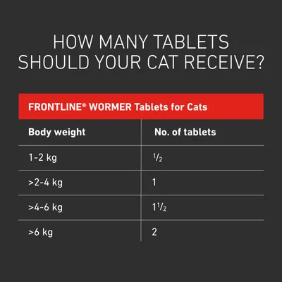 Dosage guide for FRONTLINE Wormer Tablets for Cats: 1-2kg, half tablet; over 2-4kg, one tablet; over 4-6kg, one and a half tablets; over 6kg, two tablets.